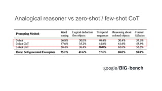 Analogical reasoner vs zero-shot / few-shot CoT
 