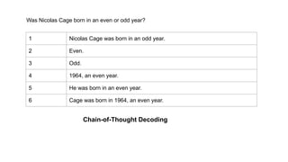 1 Nicolas Cage was born in an odd year.
2 Even.
3 Odd.
4 1964, an even year.
5 He was born in an even year.
6 Cage was born in 1964, an even year.
Chain-of-Thought Decoding
Was Nicolas Cage born in an even or odd year?
 