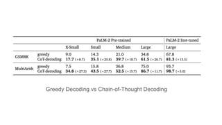 Greedy Decoding vs Chain-of-Thought Decoding
 