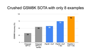 Crushed GSM8K SOTA with only 8 examples
 