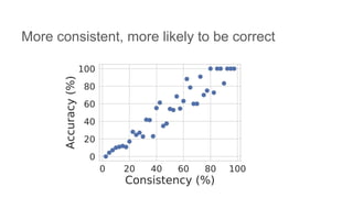 More consistent, more likely to be correct
 