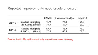 Reported improvements need oracle answers
Oracle: Let LLMs self correct only when the answer is wrong
 