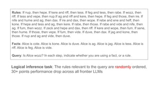 Rules: If nup, then hepe. If kere and riff, then tess. If feg and tess, then rabe. If wozz, then
riff. If tess and vepe, then nup.If ag and riff and kere, then hepe. If feg and thoxe, then ire. If
nife and hume and ag, then dax. If ire and dax, then wope. If rebe and ene and heff, then
kone. If hepe and tess and ag, then kere. If rabe, then thoxe. If rabe and vide and nife, then
ag. If fum, then wozz. If zeck and hepe and dax, then riff. If kere and wope, then fum. If sene,
then hume. If thoxe, then vepe. If fum, then vide. If duve, then dax. If jag and kone, then
thoxe. If nup and ag and vide, then duve.
Facts: Alice is cote. Alice is kone. Alice is duve. Alice is ag. Alice is jag. Alice is tess. Alice is
riff. Alice is feg. Alice is vide.
Query: Is Alice wozz? In each step, indicate whether you are using a fact, or a rule.
Logical inference task: The rules relevant to the query are randomly ordered,
30+ points performance drop across all frontier LLMs
 