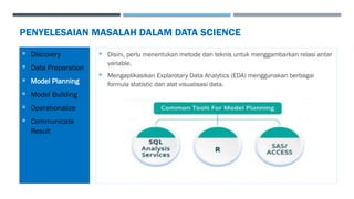 PENYELESAIAN MASALAH DALAM DATA SCIENCE
 Disini, perlu menentukan metode dan teknis untuk menggambarkan relasi antar
variable.
 Mengaplikasikan Explarotary Data Analytics (EDA) menggunakan berbagai
formula statistic dan alat visualisasi data.
 Discovery
 Data Preparation
 Model Planning
 Model Building
 Operationalize
 Communicate
Result
 