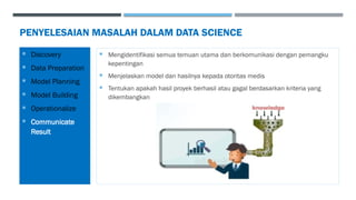 PENYELESAIAN MASALAH DALAM DATA SCIENCE
 Mengidentifikasi semua temuan utama dan berkomunikasi dengan pemangku
kepentingan
 Menjelaskan model dan hasilnya kepada otoritas medis
 Tentukan apakah hasil proyek berhasil atau gagal berdasarkan kriteria yang
dikembangkan
 Discovery
 Data Preparation
 Model Planning
 Model Building
 Operationalize
 Communicate
Result
 