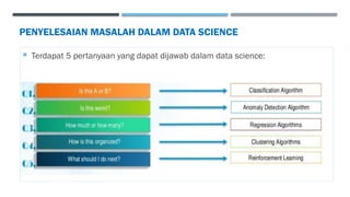 PENYELESAIAN MASALAH DALAM DATA SCIENCE
 Terdapat 5 pertanyaan yang dapat dijawab dalam data science:
 