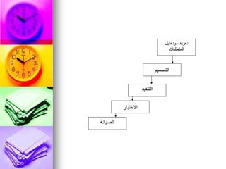 ‫االختبار‬
‫التنفيذ‬
‫التصميم‬
‫وتحليل‬ ‫تعريف‬
‫المتطلبات‬
‫الصيانة‬
 