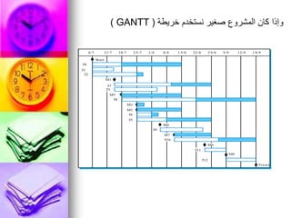 ‫خريطة‬ ‫نستخدم‬ ‫صغير‬ ‫المشروع‬ ‫كان‬ ‫وإذا‬
GANTT )
)
4/7 11/7 18/7 2 5/7 1/8 8/8 1 5/8 22/8 2 9/8 5/9 12/9 1 9/9
T4
T1
T2
M1
T7
T3
M5
T8
M3
M2
T6
T5
M4
T9
M7
T10
M6
T11
M8
T12
Start
Fin ish
 
