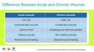 Wound Care Training Module for Primary Health Care | Ministry of Health Malaysia
Difference Between Acute and Chronic Wounds
 