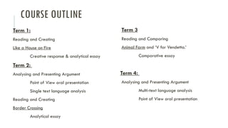 COURSE OUTLINE
Term 1:
Reading and Creating
Like a House on Fire
Creative response & analytical essay
Term 2:
Analysing and Presenting Argument
Point of View oral presentation
Single text language analysis
Reading and Creating
Border Crossing
Analytical essay
Term 3
Reading and Comparing
Animal Farm and ‘V for Vendetta.’
Comparative essay
Term 4:
Analysing and Presenting Argument
Multi-text language analysis
Point of View oral presentation
 