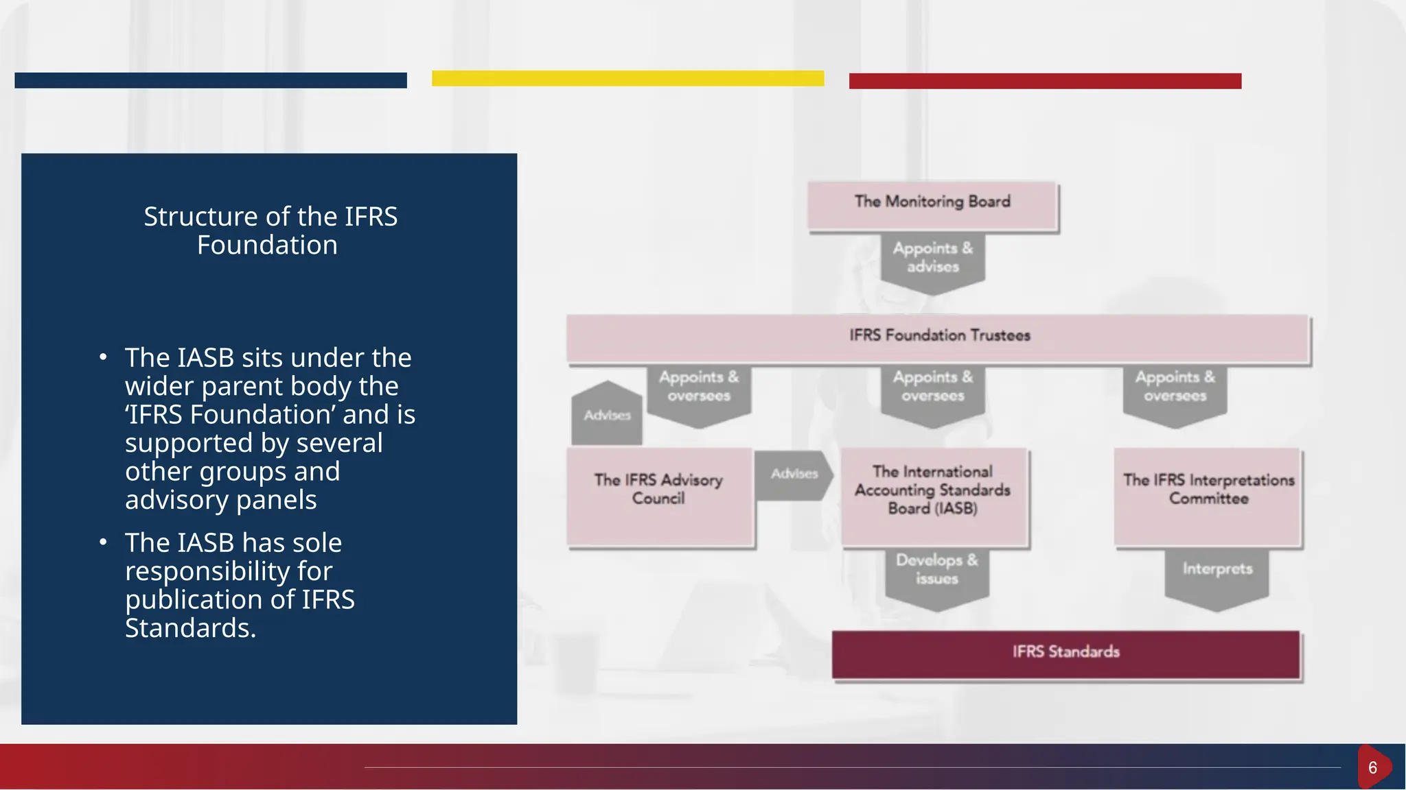 6
Structure of the IFRS
Foundation
• The IASB sits under the
wider parent body the
‘IFRS Foundation’ and is
supported by several
other groups and
advisory panels
• The IASB has sole
responsibility for
publication of IFRS
Standards.
 