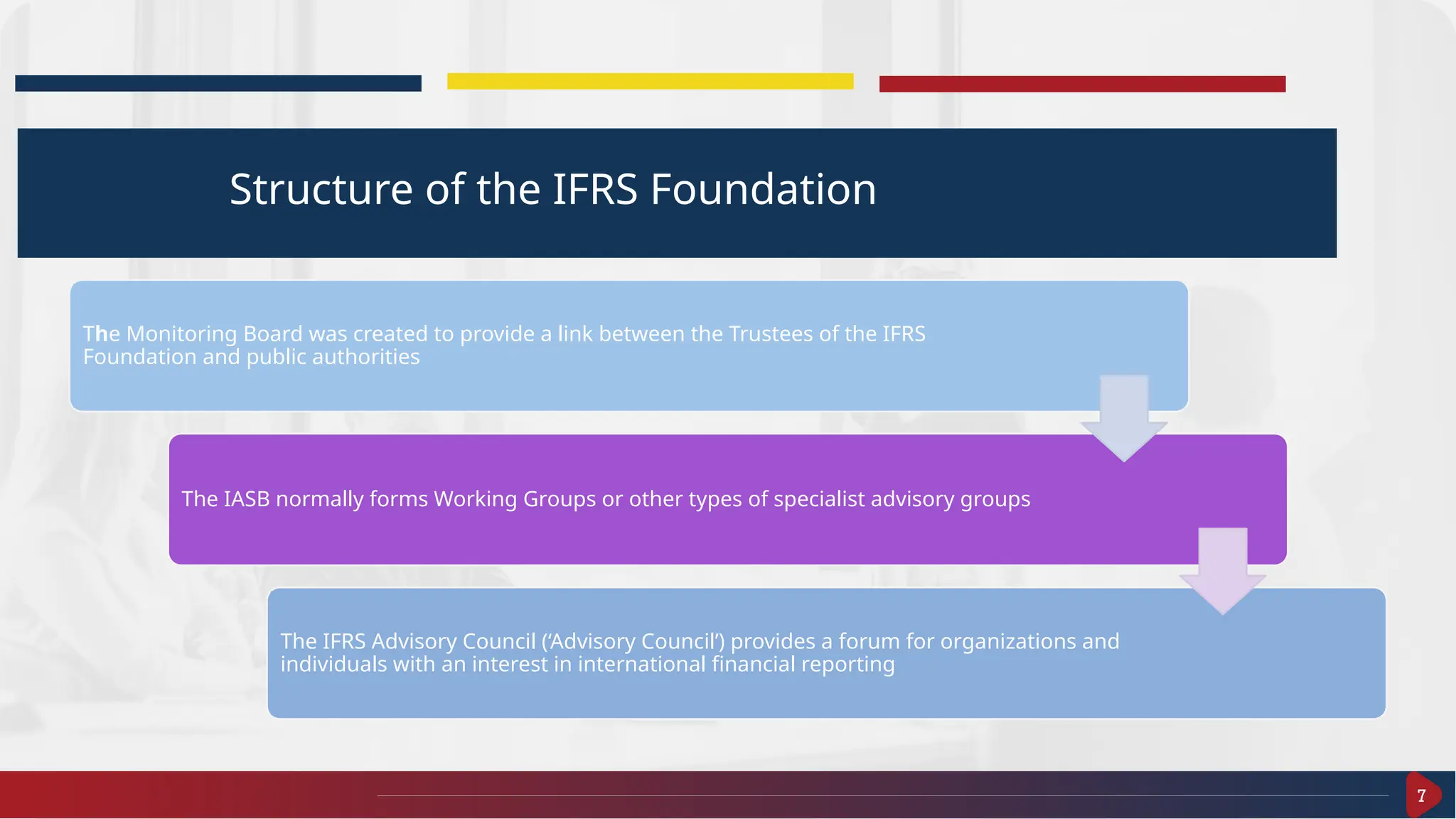7
The Monitoring Board was created to provide a link between the Trustees of the IFRS
Foundation and public authorities
The IASB normally forms Working Groups or other types of specialist advisory groups
The IFRS Advisory Council (‘Advisory Council’) provides a forum for organizations and
individuals with an interest in international financial reporting
Structure of the IFRS Foundation
 