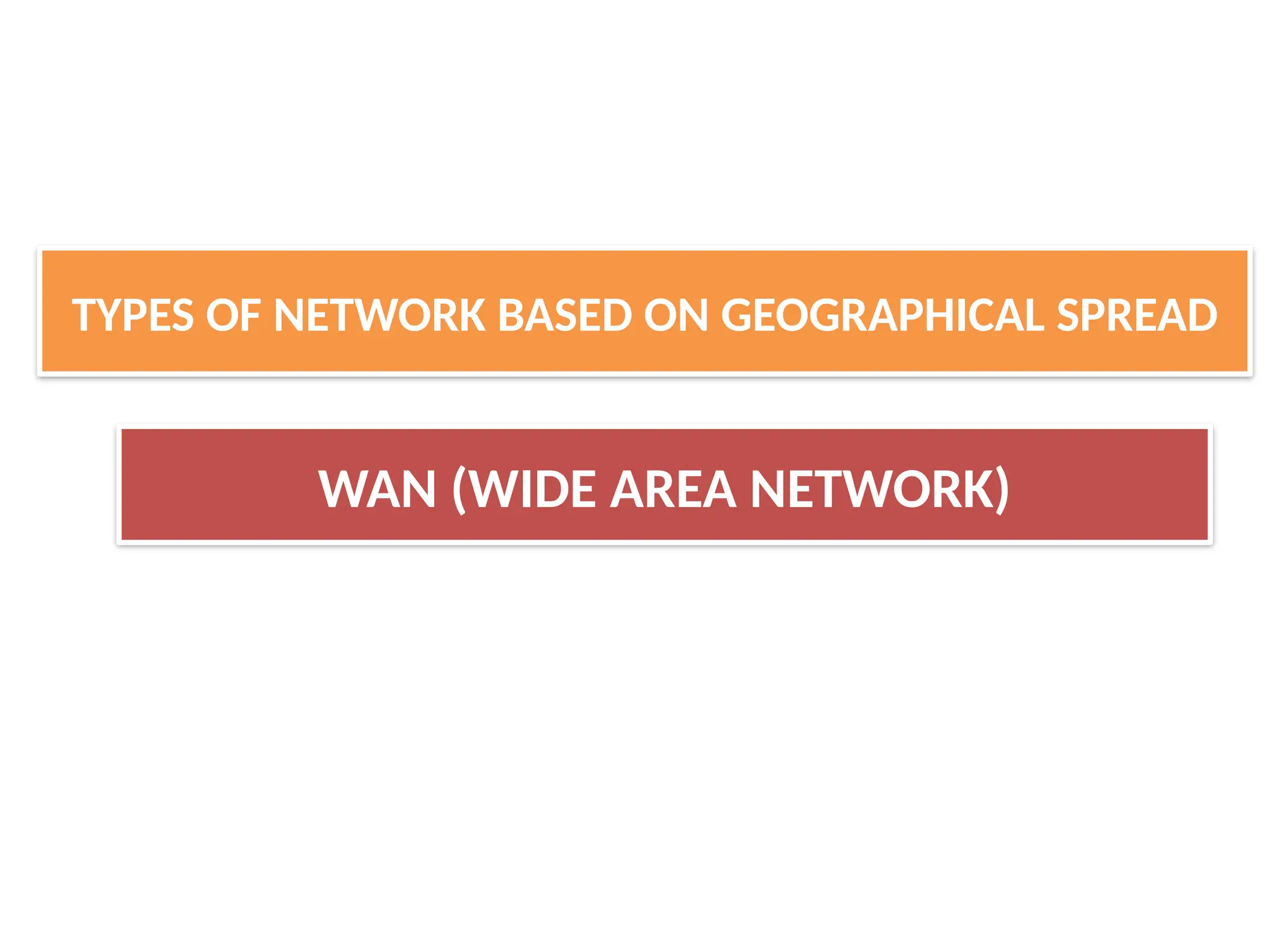 WAN (WIDE AREA NETWORK)
TYPES OF NETWORK BASED ON GEOGRAPHICAL SPREAD
 