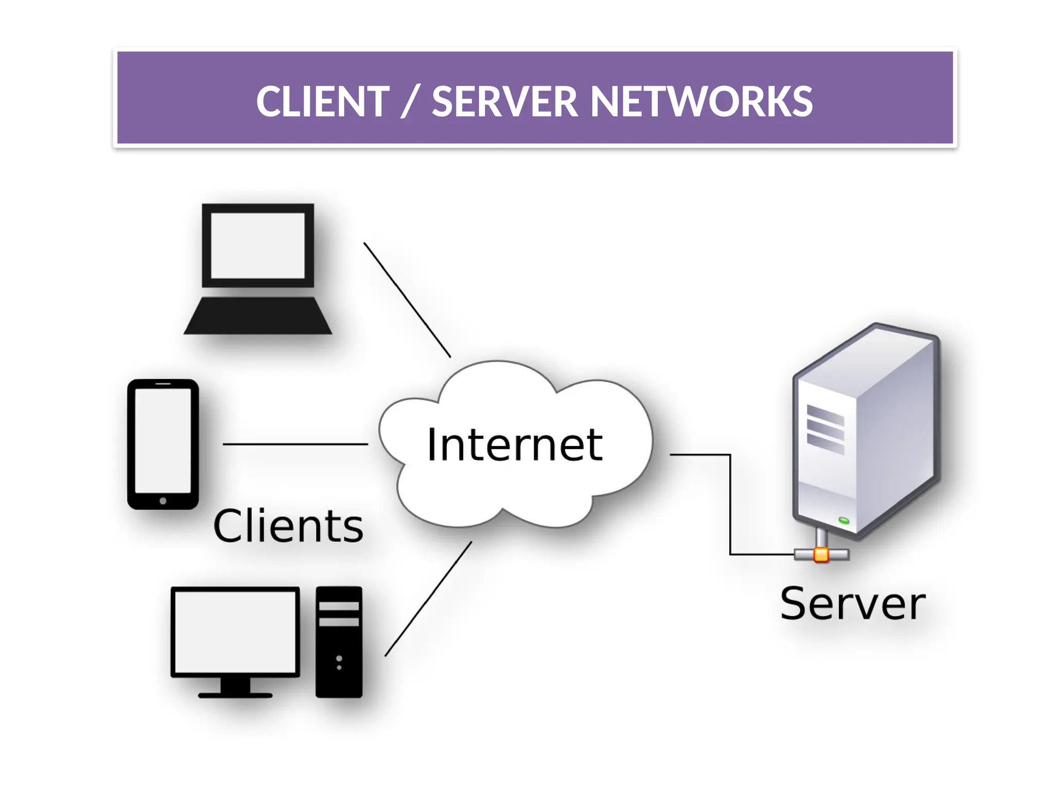 CLIENT / SERVER NETWORKS
 