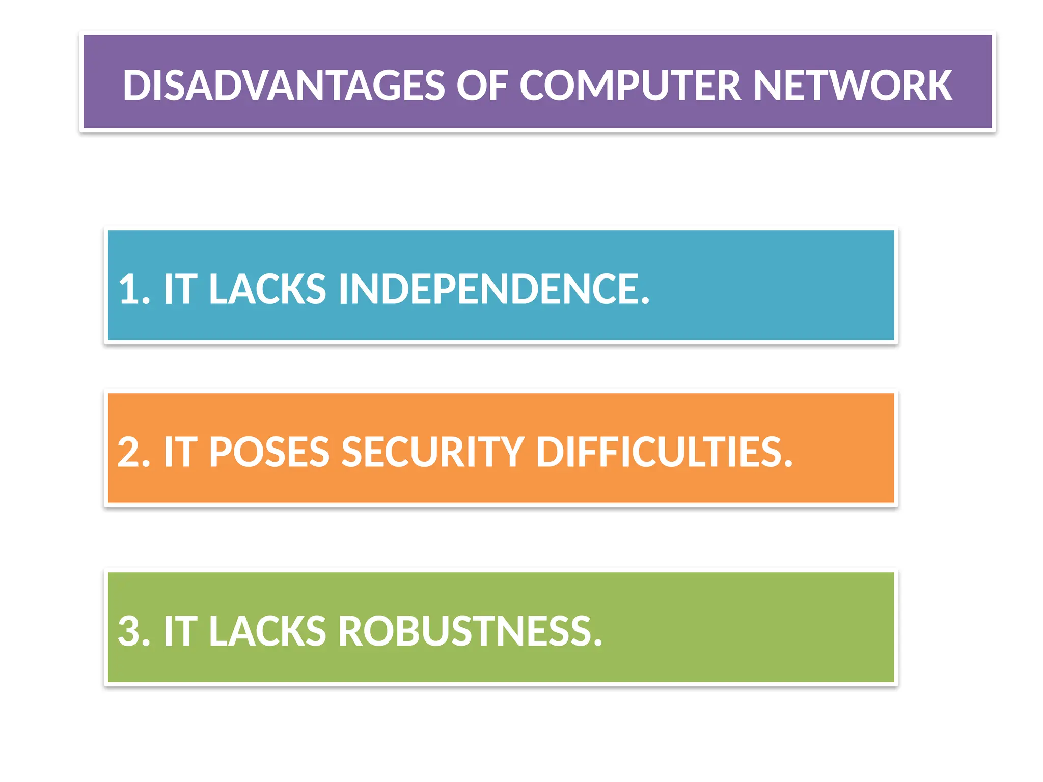 1. IT LACKS INDEPENDENCE.
2. IT POSES SECURITY DIFFICULTIES.
3. IT LACKS ROBUSTNESS.
DISADVANTAGES OF COMPUTER NETWORK
 