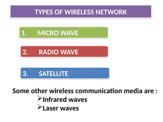 TYPES OF WIRELESS NETWORK
1. MICRO WAVE
3. SATELLITE
2. RADIO WAVE
Some other wireless communication media are :
Infrared waves
Laser waves
 