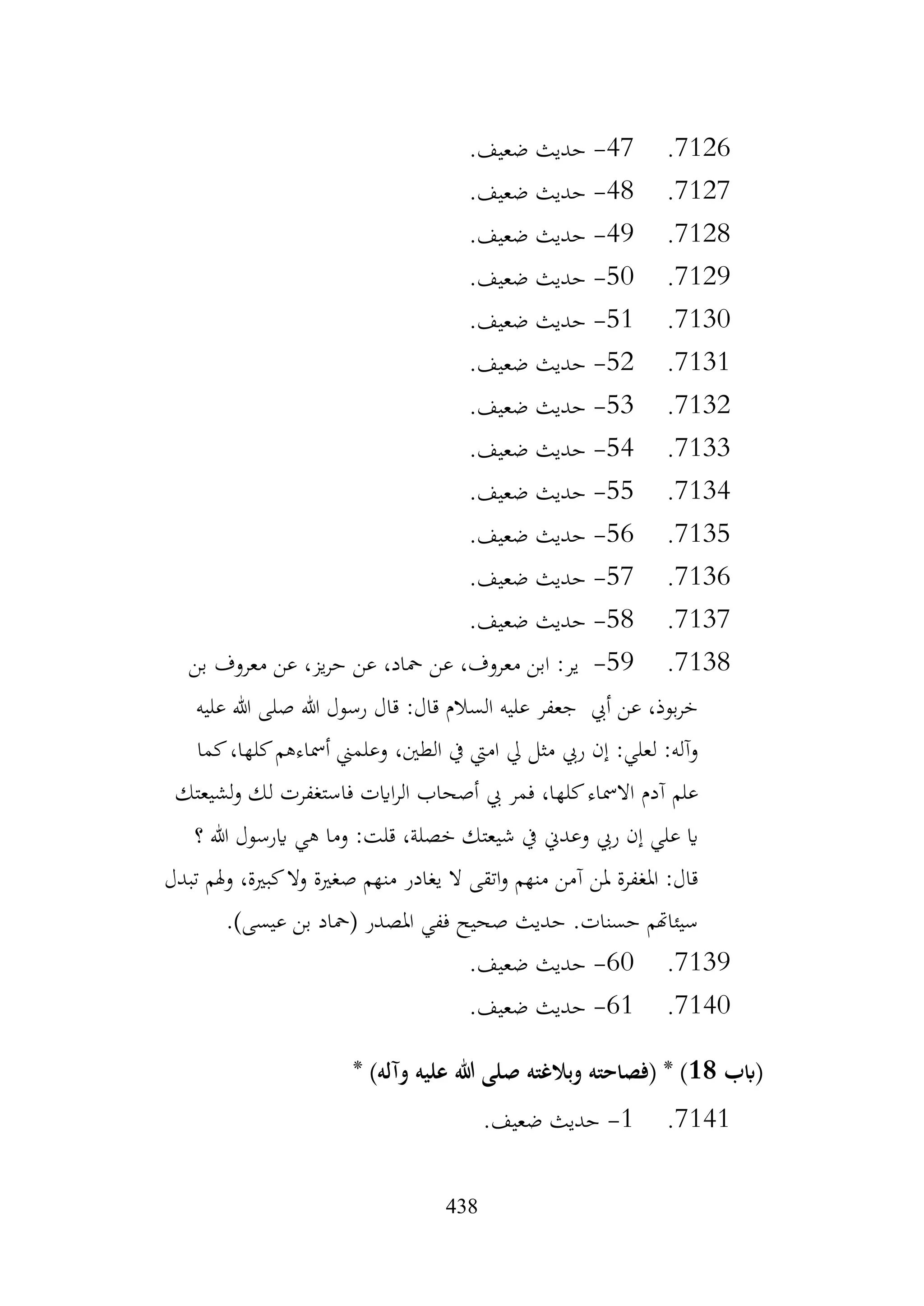 438
7126
.
47
-
.‫ضعيف‬ ‫حديث‬
7127
.
48
-
.‫ضعيف‬ ‫حديث‬
7128
.
49
-
.‫ضعيف‬ ‫حديث‬
7129
.
50
-
.‫ضعيف‬ ‫حديث‬
7130
.
51
-
.‫ضعيف‬ ‫حديث‬
7131
.
52
-
.‫ضعيف‬ ‫حديث‬
7132
.
53
-
.‫ضعيف‬ ‫حديث‬
7133
.
54
-
.‫ضعيف‬ ‫حديث‬
7134
.
55
-
.‫ضعيف‬ ‫حديث‬
7135
.
56
-
.‫ضعيف‬ ‫حديث‬
7136
.
57
-
.‫ضعيف‬ ‫حديث‬
7137
.
58
-
.‫ضعيف‬ ‫حديث‬
7138
.
59
-
‫عن‬ ،‫محاد‬ ‫عن‬ ،‫معروف‬ ‫ابن‬ :‫ير‬
‫بن‬ ‫معروف‬ ‫عن‬ ،‫يز‬‫ر‬‫ح‬
‫عليه‬ ‫هللا‬ ‫صلى‬ ‫هللا‬ ‫رسول‬ ‫قال‬ :‫قال‬ ‫السالم‬ ‫عليه‬ ‫جعفر‬ ‫أيب‬ ‫عن‬ ،‫بوذ‬‫ر‬‫خ‬
‫كما‬،‫كلها‬‫أمساءهم‬ ‫وعلمين‬ ،‫الطني‬ ‫يف‬ ‫اميت‬ ‫يل‬ ‫مثل‬ ‫ريب‬ ‫إن‬ :‫لعلي‬ :‫وآله‬
‫لشيعتك‬‫و‬ ‫لك‬ ‫فاستغفرت‬ ‫اايت‬‫ر‬‫ال‬ ‫أصحاب‬ ‫يب‬ ‫فمر‬ ،‫كلها‬‫االمساء‬ ‫آدم‬ ‫علم‬
‫وما‬ :‫قلت‬ ،‫خصلة‬ ‫شيعتك‬ ‫يف‬ ‫وعدين‬ ‫ريب‬ ‫إن‬ ‫علي‬ ‫اي‬
‫؟‬ ‫هللا‬ ‫ايرسول‬ ‫هي‬
‫تبدل‬ ‫وهلم‬ ،‫كبرية‬‫وال‬ ‫صغرية‬ ‫منهم‬ ‫يغادر‬ ‫ال‬ ‫اتقى‬‫و‬ ‫منهم‬ ‫آمن‬ ‫ملن‬ ‫املغفرة‬ :‫قال‬
.)‫عيسى‬ ‫بن‬ ‫(محاد‬ ‫املصدر‬ ‫ففي‬ ‫صحيح‬ ‫حديث‬ .‫حسنات‬ ‫سيئاهتم‬
7139
.
60
-
.‫ضعيف‬ ‫حديث‬
7140
.
61
-
.‫ضعيف‬ ‫حديث‬
‫(ابب‬
18
* )‫وآله‬ ‫عليه‬ ‫هللا‬ ‫صلى‬ ‫وبالغته‬ ‫(فصاحته‬ * )
7141
.
1
-
.‫ضعيف‬ ‫حديث‬
 