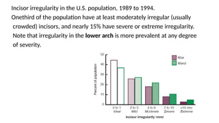 Malocclusion and dentofacial deformity in contemporary society | PPTX
