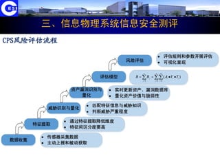 Cyber-Physical System security introduction | PDF