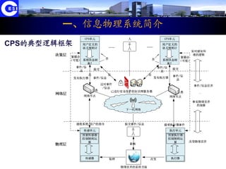 Cyber-Physical System security introduction | PDF