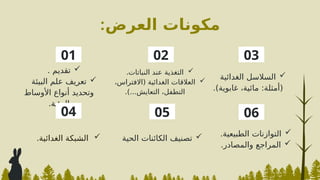 
.‫الغدائية‬ ‫الشبكة‬

‫تقديم‬
.

‫البيئة‬ ‫علم‬ ‫تعريف‬
‫األوساط‬ ‫أنواع‬ ‫وتحديد‬
.‫البيئية‬

‫التغذية‬
.‫النباتات‬ ‫عند‬

،‫(االفتراس‬ ‫الغدائية‬ ‫العالقات‬
.)...‫التعايش‬ ،‫التطفل‬

‫الحية‬ ‫الكائنات‬ ‫تصنيف‬

‫الغدائية‬ ‫السالسل‬
.)‫غابوية‬ ،‫مائية‬ :‫(أمثلة‬

‫الطبيعية‬ ‫التوازنات‬
.

.‫والمصادر‬ ‫المراجع‬
01
04
02
05
03
06
‫العرض‬ ‫مكونات‬
:
 