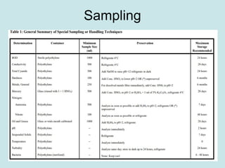 1.quality control and quality assurance.ppt