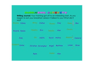Writing Journal: Your morning got off to an interesting start. As you
      began to eat your breakfast cereal, it talked to you! What did it
      say?
 Brianna Johnny         Mitzy   Joshua        Roxana    Joey      Emma      Max



                      Nyashia    Eric
                                                                 Cincere
 Ricardo Ramon                               Natalie     Alan



         Jose             Gia   Adolfo       David     Andres    Massire    Cameron


Elizabeth Carlos                                                   Linder   Brian
                     Christian Christopher   Angel     Matthew



                         Ryan                 Sualee     Alan
 