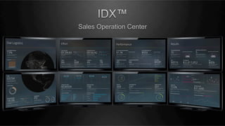 Sales Operation Center

 