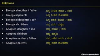 Relations
▪ Biological mother / father
▪ Biological parents
▪ Biological daughter / son
▪ Biological children
▪ Adopted daughter / son
▪ Adopted children
▪ Adoptive mother / father
▪ Adoptive parents
d£Àä ¤ÃrzÀ vÁ¬Ä / vÀAzÉ
d£Àä ¤ÃrzÀ ¥ÉÆÃµÀPÀgÀÄ
d£Àä ¥ÀqÉzÀ ªÀÄUÀ¼ÀÄ / ªÀÄUÀ
d£Àä ¥ÀqÉzÀ ªÀÄPÀÌ¼ÀÄ
zÀvÀÄÛ ªÀÄUÀ¼ÀÄ / ªÀÄUÀ
zÀvÀÄÛ ªÀÄPÀÌ¼ÀÄ
zÀvÀÄÛ ¥ÀqÉzÀ vÁ¬Ä / vÀAzÉ
zÀvÀÄÛ ¥ÀqÉzÀ ¥ÉÆÃµÀPÀgÀÄ
 