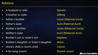 Relations
▪ A husband or wife
▪ A brother or sister
▪ Father’s brother
▪ Father’s sister
▪ Mother’s brother
▪ Mother’s sister
▪ Brother’s son or sister’s son
▪ Brother’s daughter or Sister’s daughter
▪ Uncle’s child or Aunt’s child
▪ A far-away cousin
Spouse
Sibling
Uncle (Paternal Uncle)
Aunt (Paternal Aunt)
Uncle (Maternal Uncle)
Aunt (Maternal Aunt)
Nephew
Niece
Cousin
Distant cousin
 