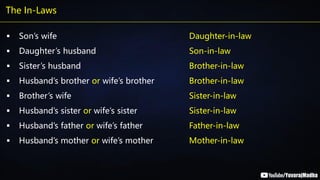 The In-Laws
▪ Son’s wife
▪ Daughter’s husband
▪ Sister’s husband
▪ Husband’s brother or wife’s brother
▪ Brother’s wife
▪ Husband’s sister or wife’s sister
▪ Husband’s father or wife’s father
▪ Husband’s mother or wife’s mother
Daughter-in-law
Son-in-law
Brother-in-law
Brother-in-law
Sister-in-law
Sister-in-law
Father-in-law
Mother-in-law
 