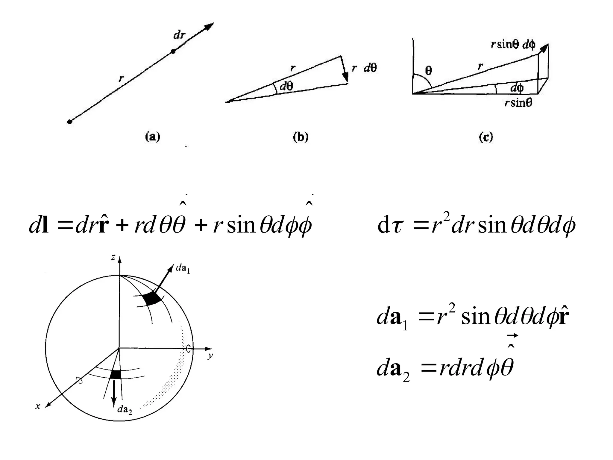 







 d
d
dr
r
d
r
rd
dr
d sin
d
ˆ
sin
ˆ
ˆ 2






r
l





ˆ
ˆ
sin
2
2
1

rdrd
d
d
d
r
d


a
r
a
 