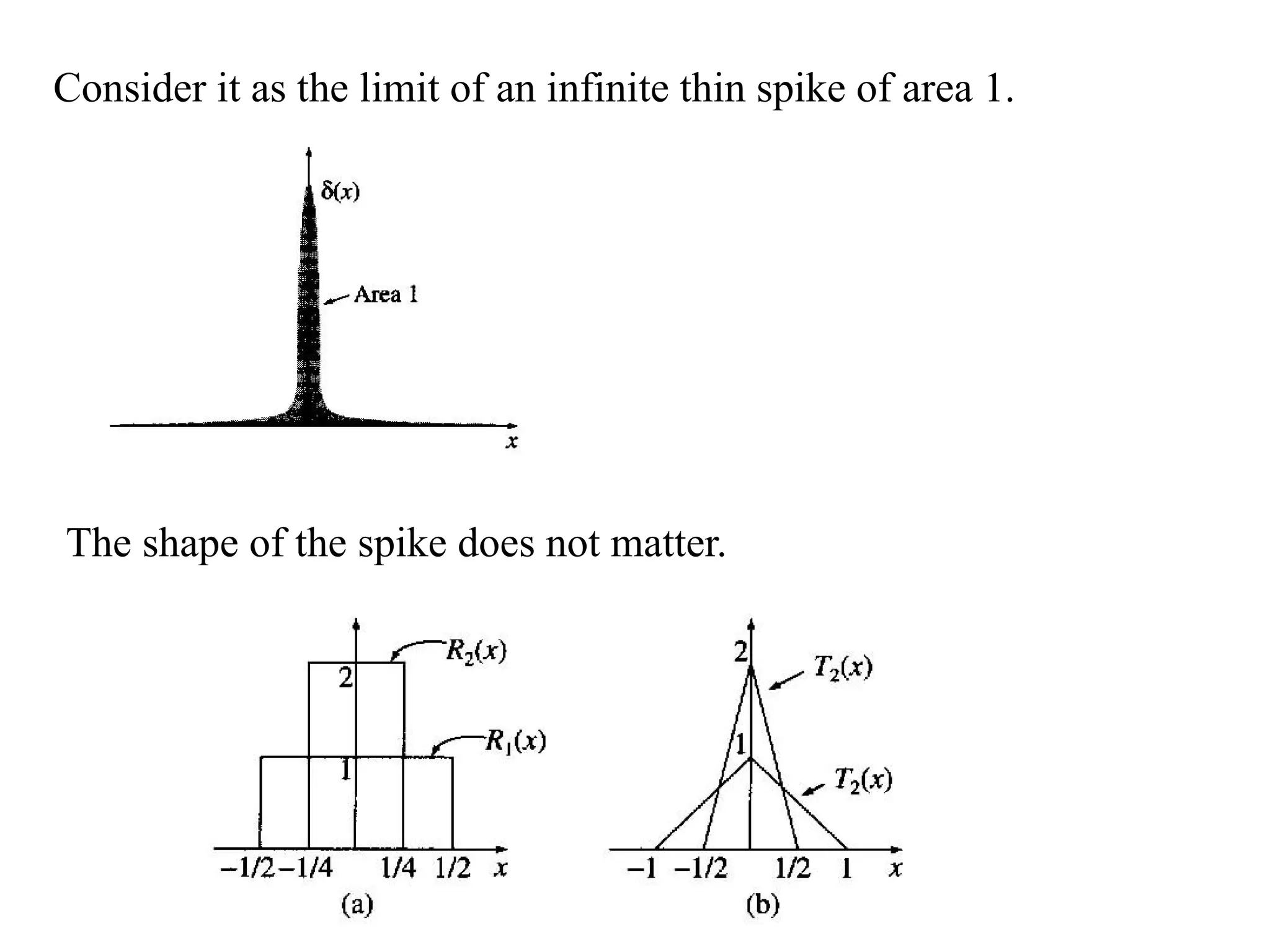 Consider it as the limit of an infinite thin spike of area 1.
The shape of the spike does not matter.
 