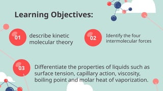 Learning Objectives:
01 describe kinetic
molecular theory
02
03
Identify the four
intermolecular forces
Differentiate the properties of liquids such as
surface tension, capillary action, viscosity,
boiling point and molar heat of vaporization.
 