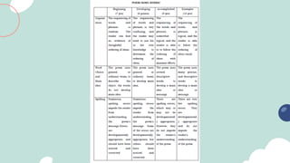 1. Kinetic Molecular Model and Intermolecular forces