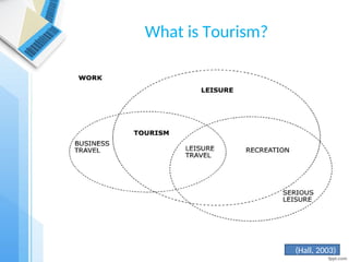 What is Tourism?
(Hall, 2003)
 