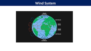 Wind System
 
