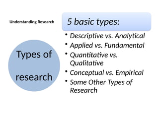 Understanding Research how to make a research | PPTX
