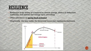 Resilience In Material Science 1.Wrought alloys and stainless steel-1.pptx