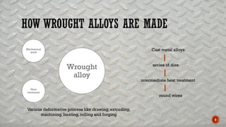 1.Wrought alloys and stainless steel-1.pptx