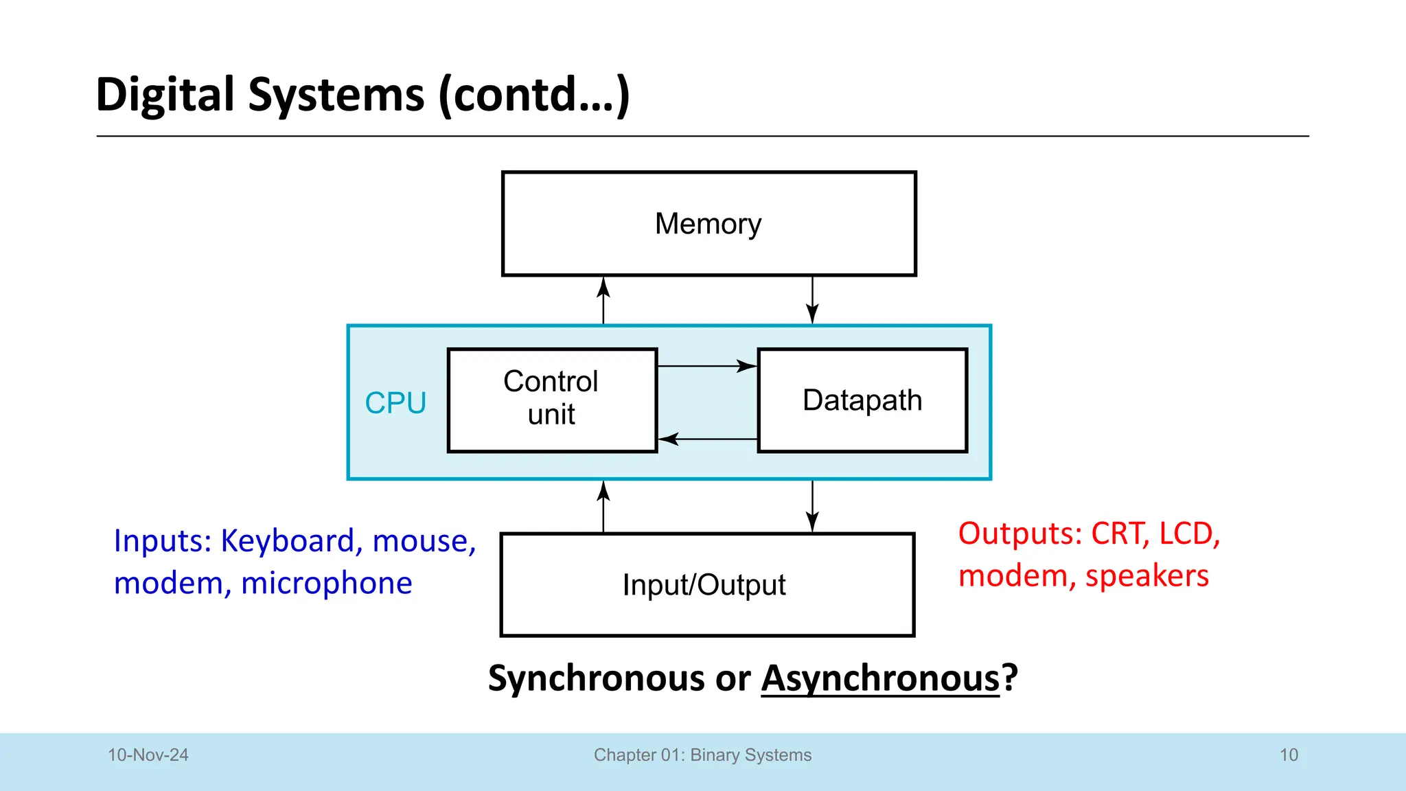 10
Chapter 01: Binary Systems
Digital Systems (contd…)
10-Nov-24
Synchronous or Asynchronous?
Inputs: Keyboard, mouse,
modem, microphone
Outputs: CRT, LCD,
modem, speakers
Memory
Control
unit Datapath
Input/Output
CPU
 