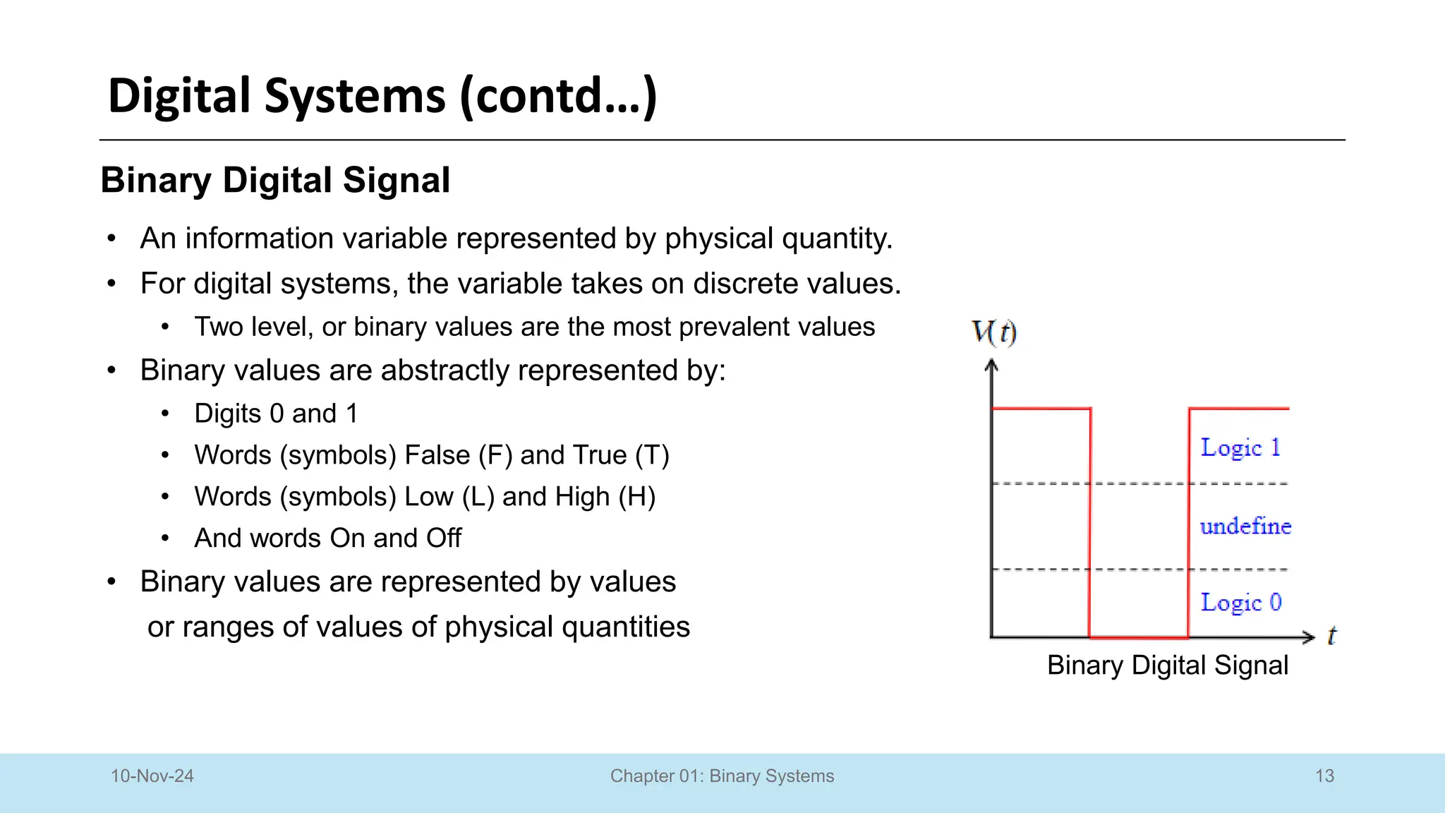 13
Chapter 01: Binary Systems
Digital Systems (contd…)
10-Nov-24
Binary Digital Signal
• An information variable represented by physical quantity.
• For digital systems, the variable takes on discrete values.
• Two level, or binary values are the most prevalent values
• Binary values are abstractly represented by:
• Digits 0 and 1
• Words (symbols) False (F) and True (T)
• Words (symbols) Low (L) and High (H)
• And words On and Off
• Binary values are represented by values
or ranges of values of physical quantities
Binary Digital Signal
 