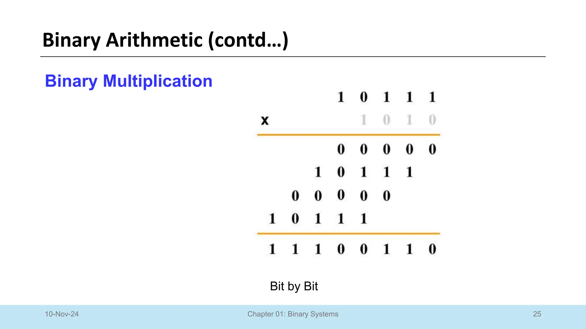 25
Chapter 01: Binary Systems
Binary Arithmetic (contd…)
10-Nov-24
Binary Multiplication
Bit by Bit
 