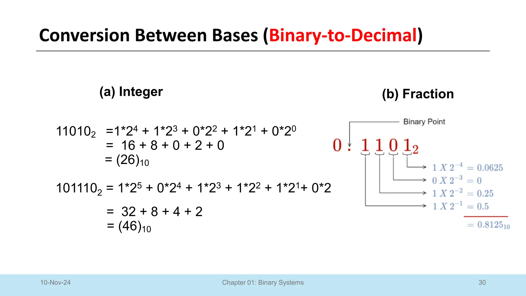 30
Chapter 01: Binary Systems
Conversion Between Bases (Binary-to-Decimal)
10-Nov-24
(a) Integer (b) Fraction
110102 =1*24 + 1*23 + 0*22 + 1*21 + 0*20
= 16 + 8 + 0 + 2 + 0
= (26)10
1011102 = 1*25 + 0*24 + 1*23 + 1*22 + 1*21+ 0*20
= 32 + 8 + 4 + 2
= (46)10
 