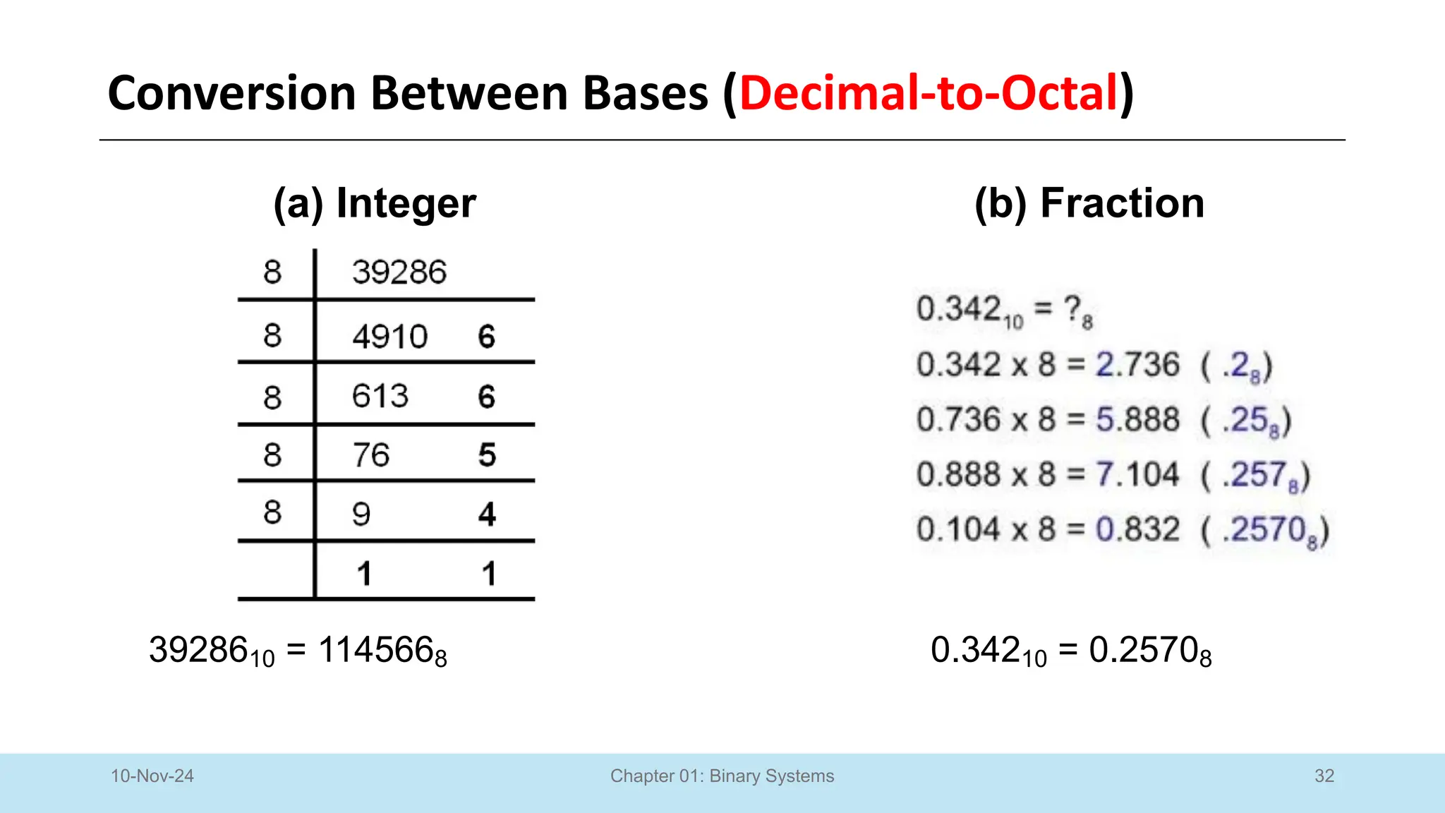 32
Chapter 01: Binary Systems
Conversion Between Bases (Decimal-to-Octal)
10-Nov-24
(a) Integer (b) Fraction
3928610 = 1145668 0.34210 = 0.25708
 