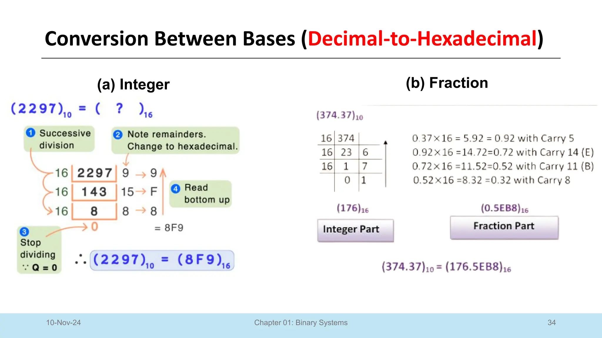34
Chapter 01: Binary Systems
10-Nov-24
(a) Integer (b) Fraction
Conversion Between Bases (Decimal-to-Hexadecimal)
 