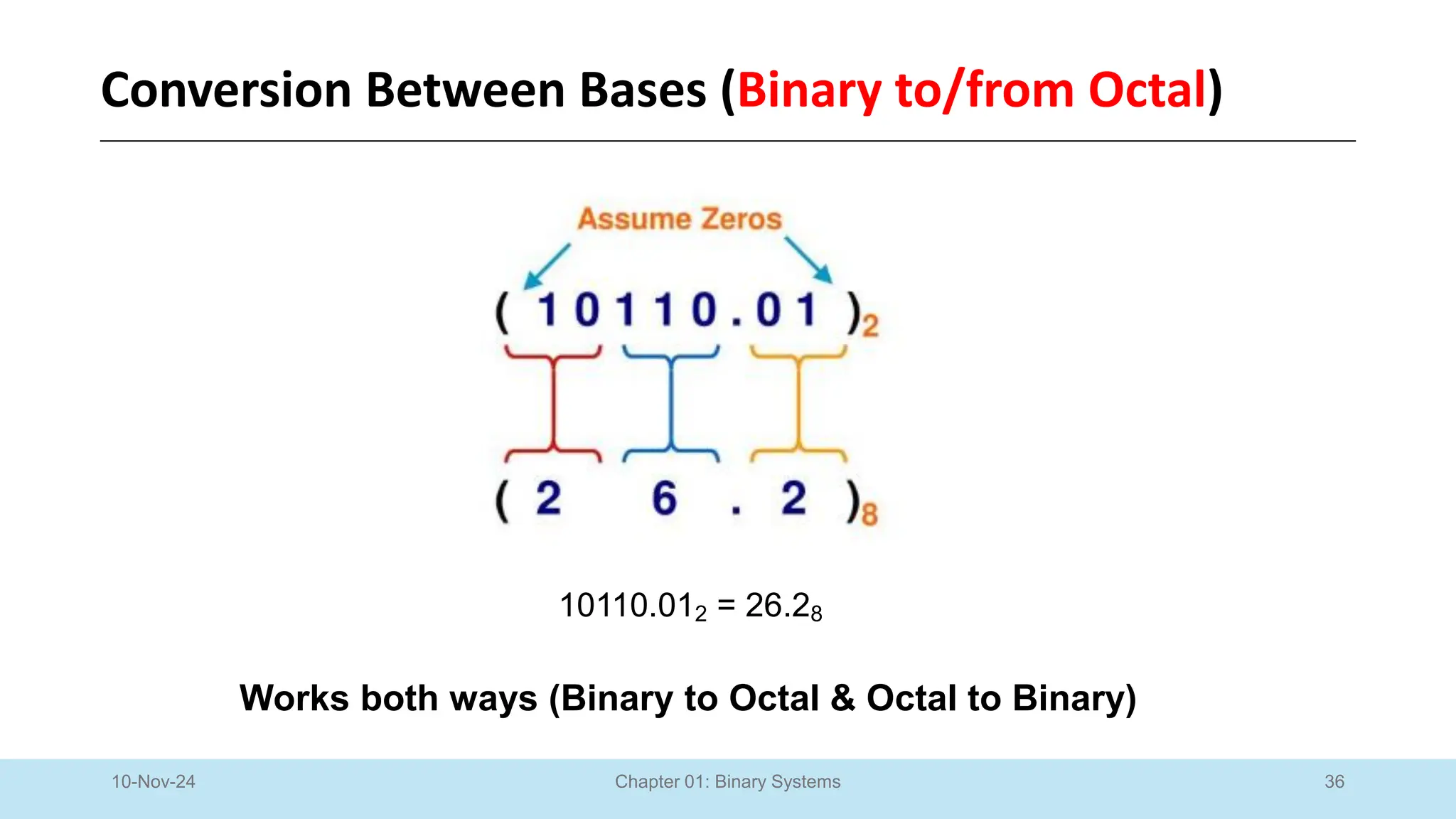 36
Chapter 01: Binary Systems
10-Nov-24
Works both ways (Binary to Octal & Octal to Binary)
10110.012 = 26.28
Conversion Between Bases (Binary to/from Octal)
 