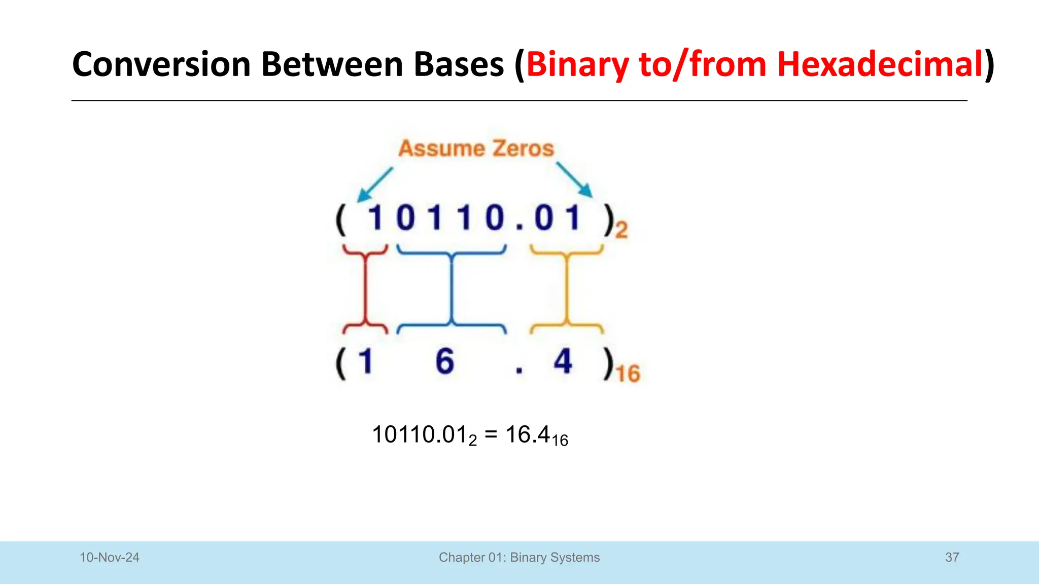 37
Chapter 01: Binary Systems
10-Nov-24
10110.012 = 16.416
Conversion Between Bases (Binary to/from Hexadecimal)
 