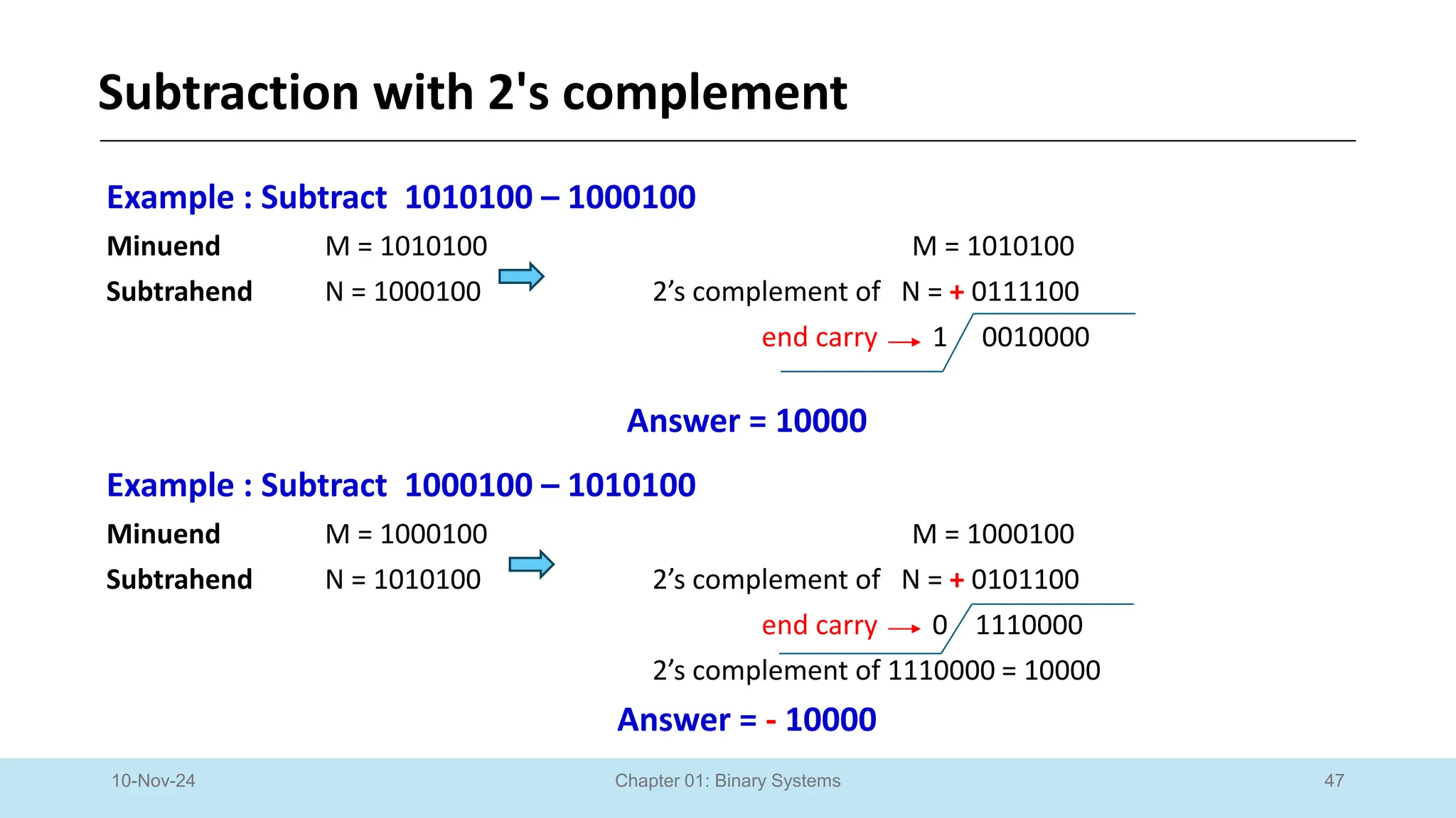 47
Chapter 01: Binary Systems
Subtraction with 2's complement
10-Nov-24
Example : Subtract 1010100 – 1000100
Minuend M = 1010100 M = 1010100
Subtrahend N = 1000100 2’s complement of N = + 0111100
end carry 1 0010000
Answer = 10000
Example : Subtract 1000100 – 1010100
Minuend M = 1000100 M = 1000100
Subtrahend N = 1010100 2’s complement of N = + 0101100
end carry 0 1110000
2’s complement of 1110000 = 10000
Answer = - 10000
 