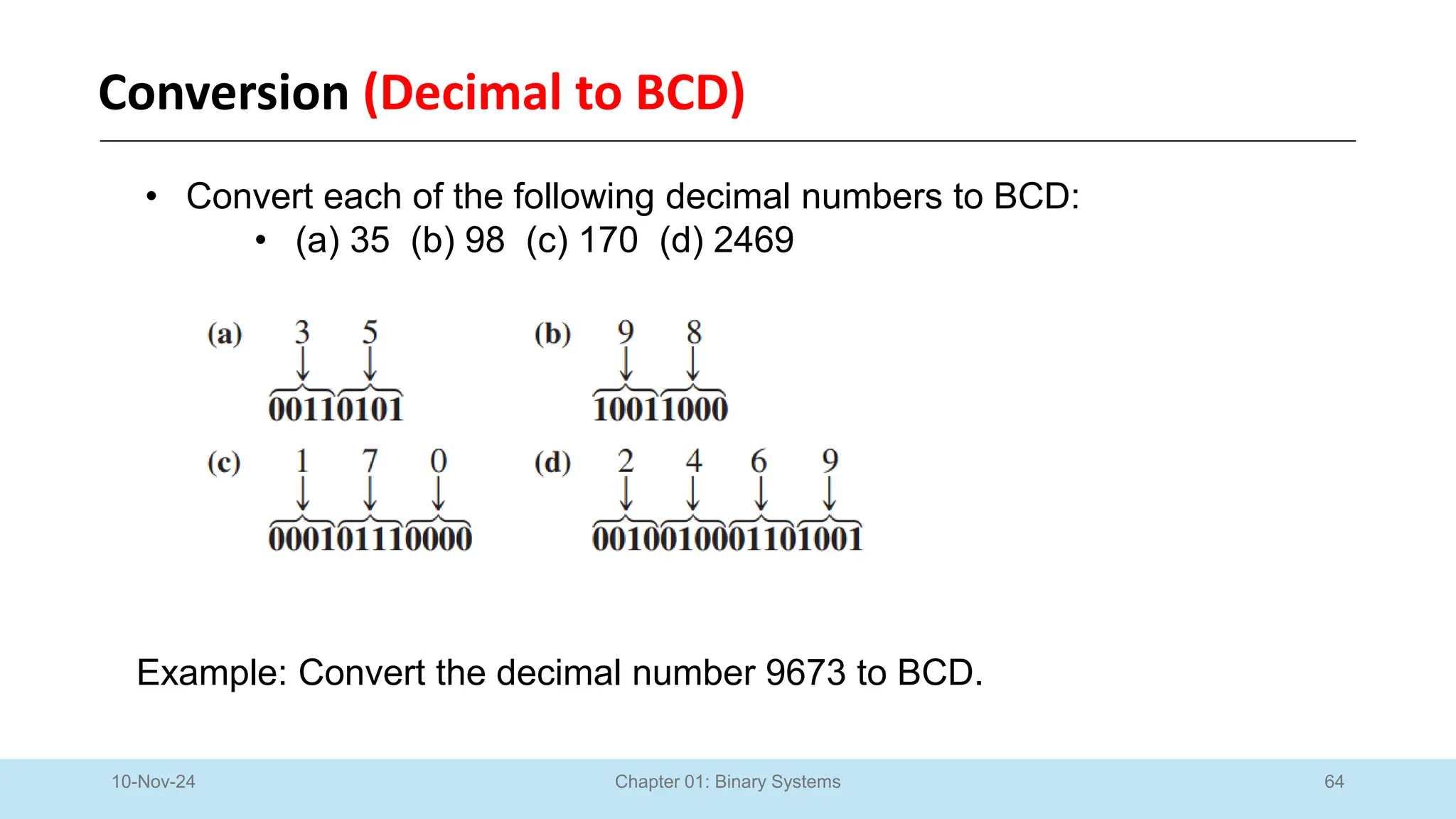 64
Chapter 01: Binary Systems
Conversion (Decimal to BCD)
10-Nov-24
• Convert each of the following decimal numbers to BCD:
• (a) 35 (b) 98 (c) 170 (d) 2469
Example: Convert the decimal number 9673 to BCD.
 